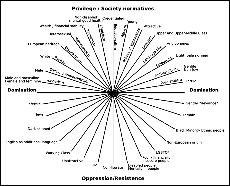 intersectional-feminism-graphic
